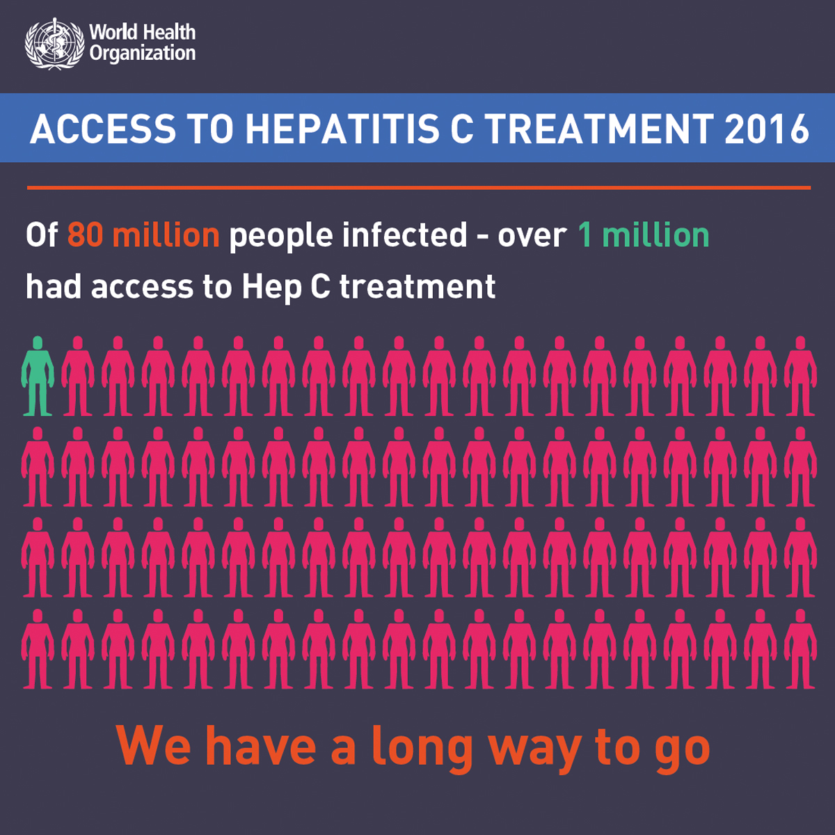 Hepatitis C in the Philippines - Hepatitis C Treatment